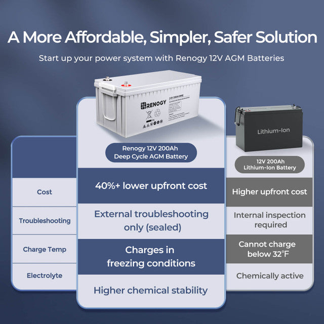 Deep Cycle AGM Battery 12 Volt 200Ah