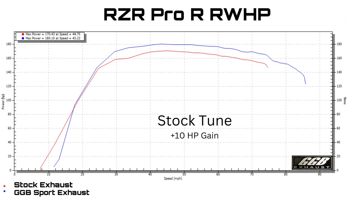 2022-2024 Polaris RZR PRO R Sport Muffler