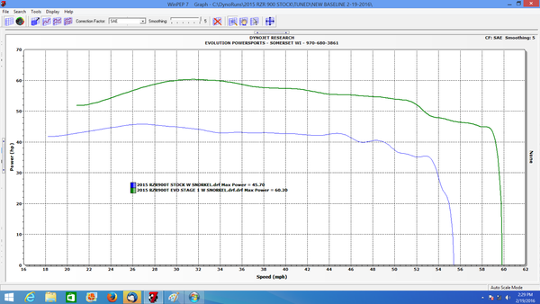 2015 RZR 900 STOCK VS EVO TUNED