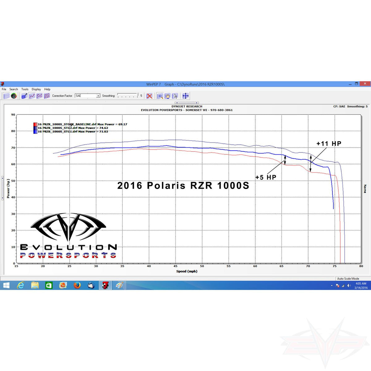 2016-RZR1000S-DYNO